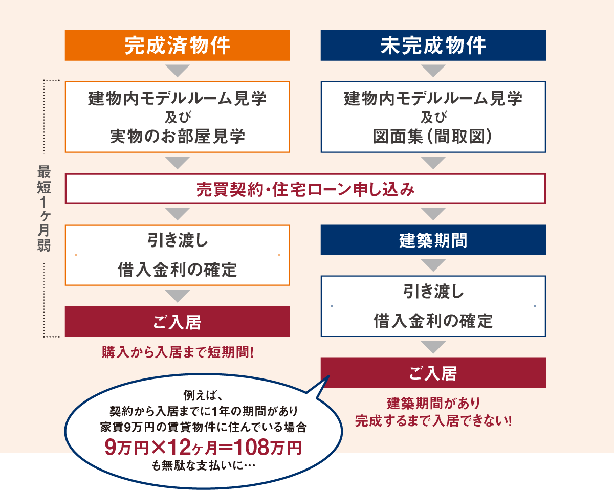 スケジュール