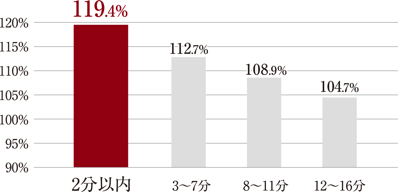 資産価値データ