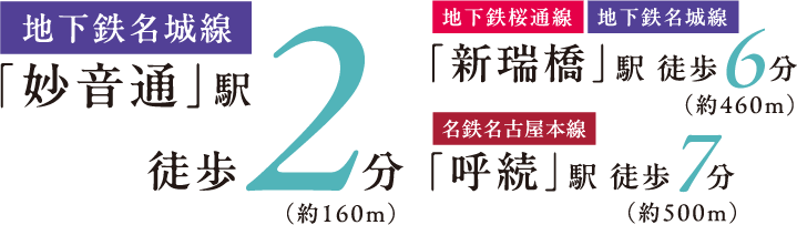 地下鉄名城線 「妙音通」駅徒歩2分（約160m） 地下鉄桜通線 地下鉄名城線「新瑞橋」駅 徒歩6 分（約460m） 名鉄名古屋本線「呼続」駅 徒歩  7分（約500m） イオンモール新瑞橋 徒歩 6分（約480m）