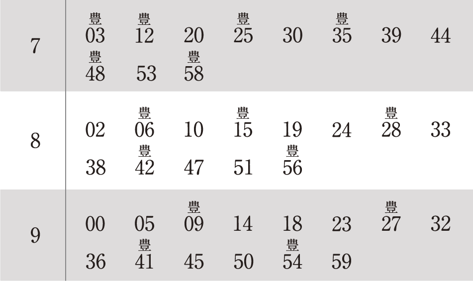 伏見・赤池・豊田市方面