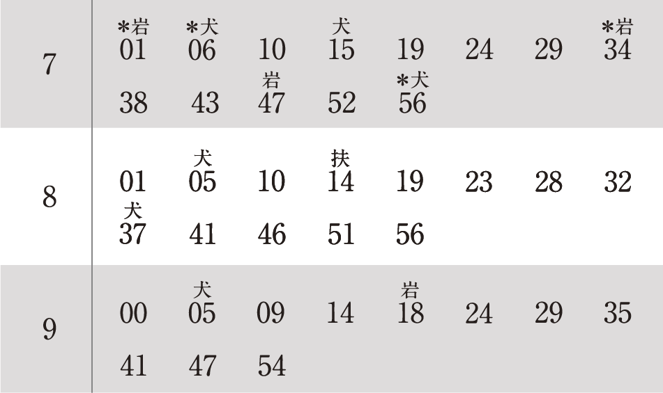 上小田井・犬山方面