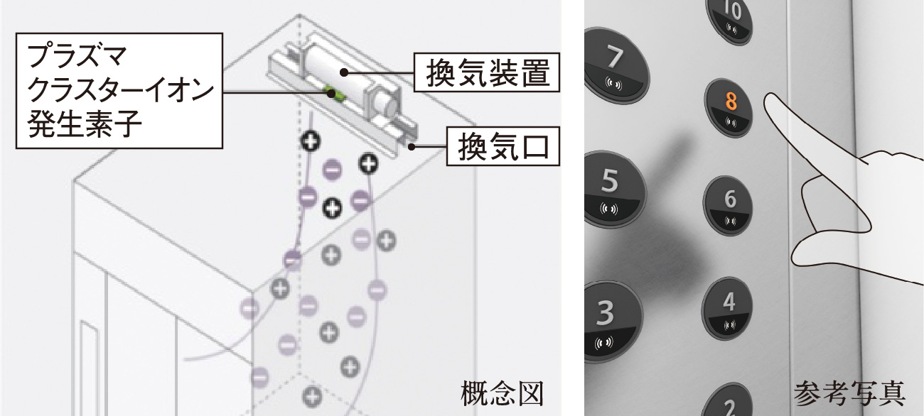 エレベーター内抗菌仕様