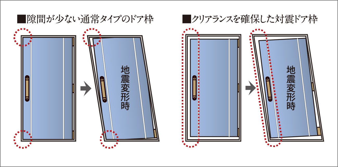 対震ドア枠