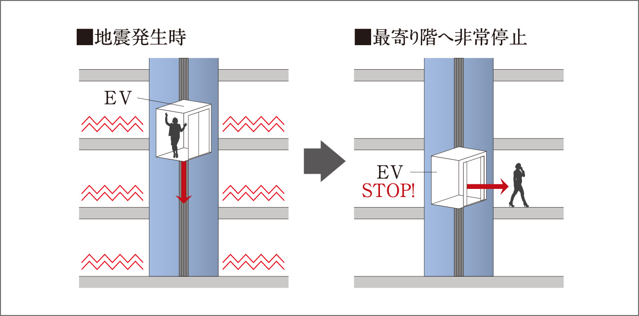 地震管制運転機能付エレベーター