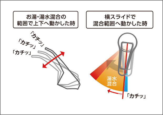 キッチン節湯水栓