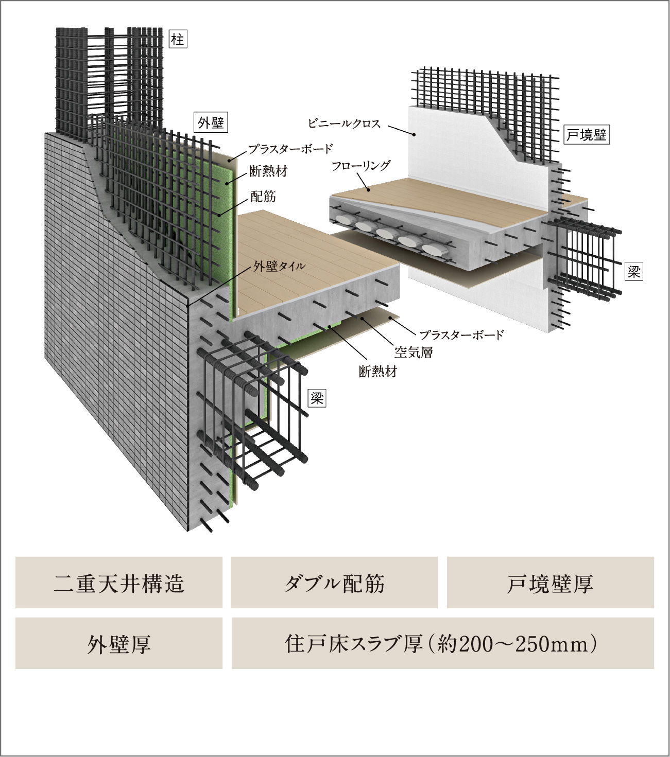 耐震性·快適性を追求した床、壁の構造