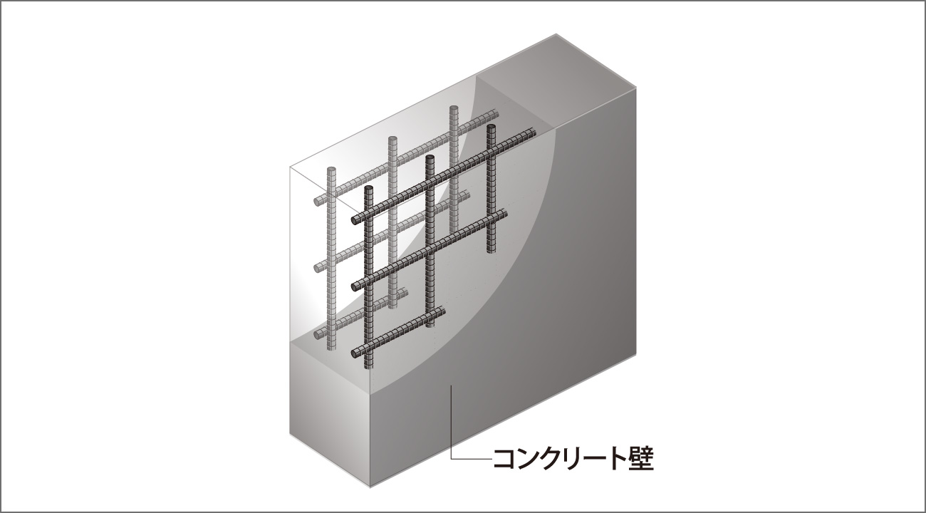 強度を高めたダブル配筋