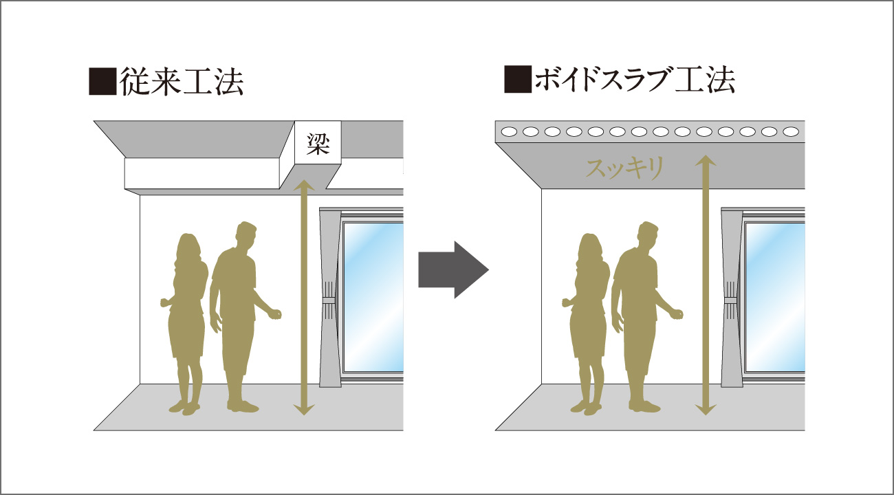 ボイドスラブ工法