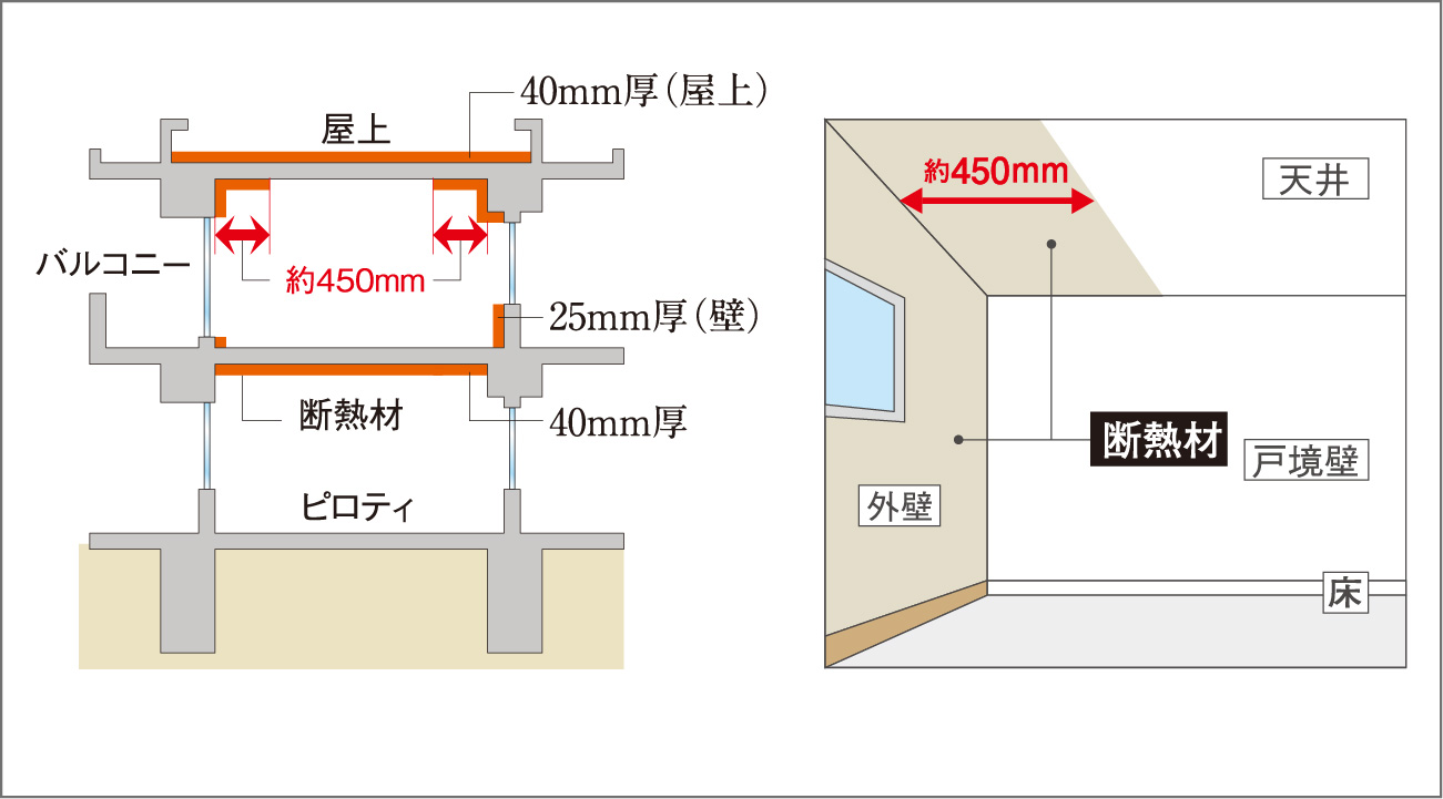 屋内·外の断熱処理