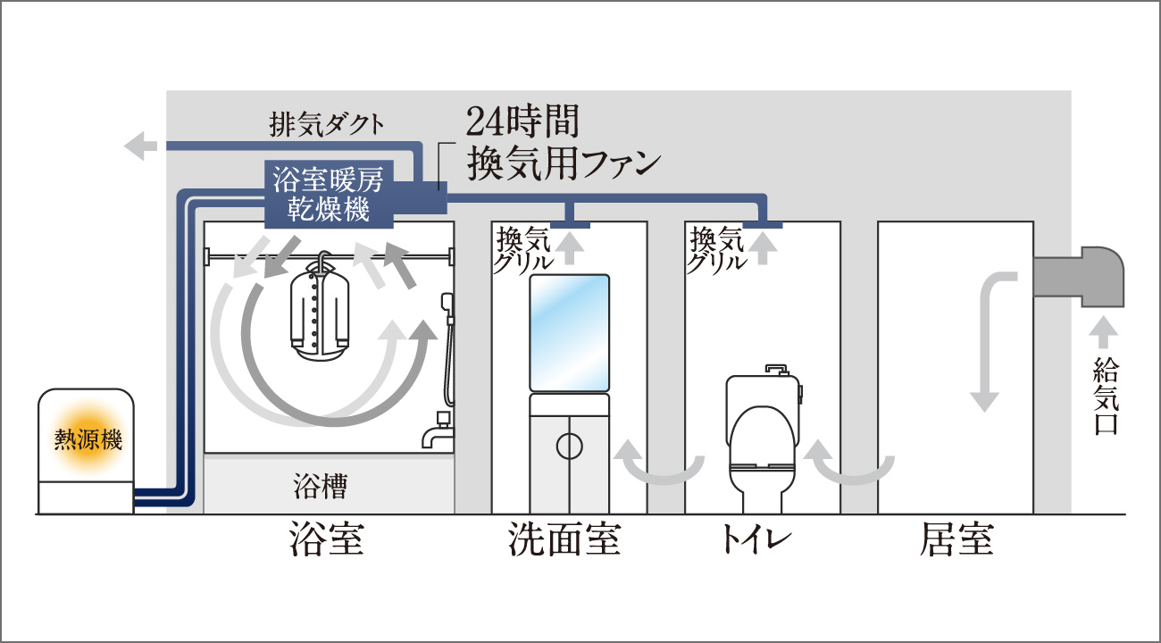 24時間換気システム