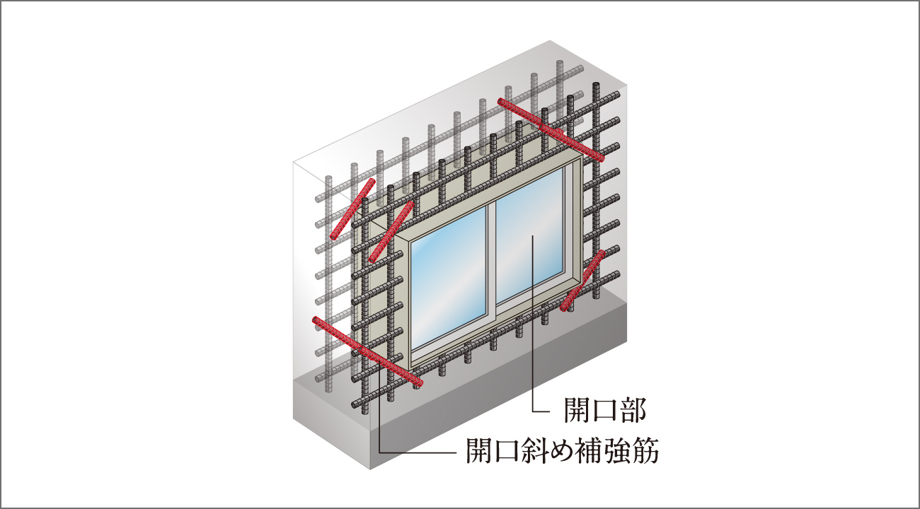 開口部補強