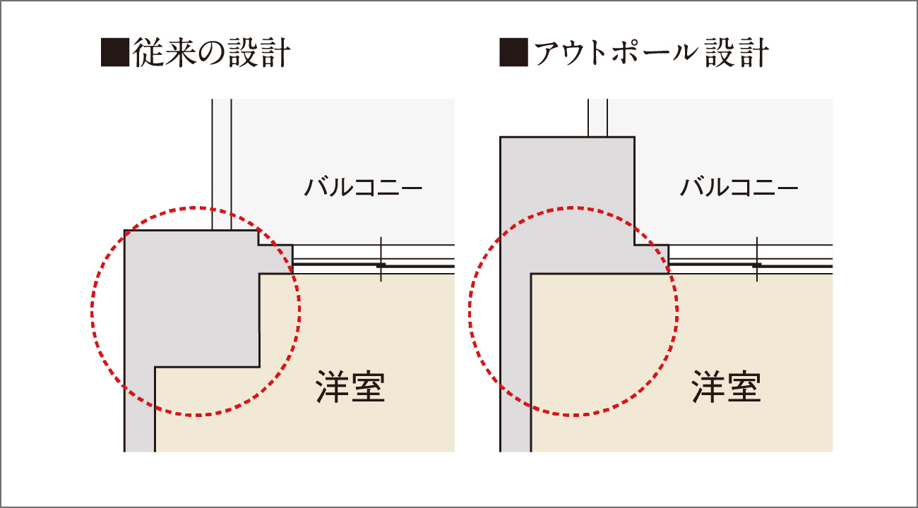 アウトポール設計