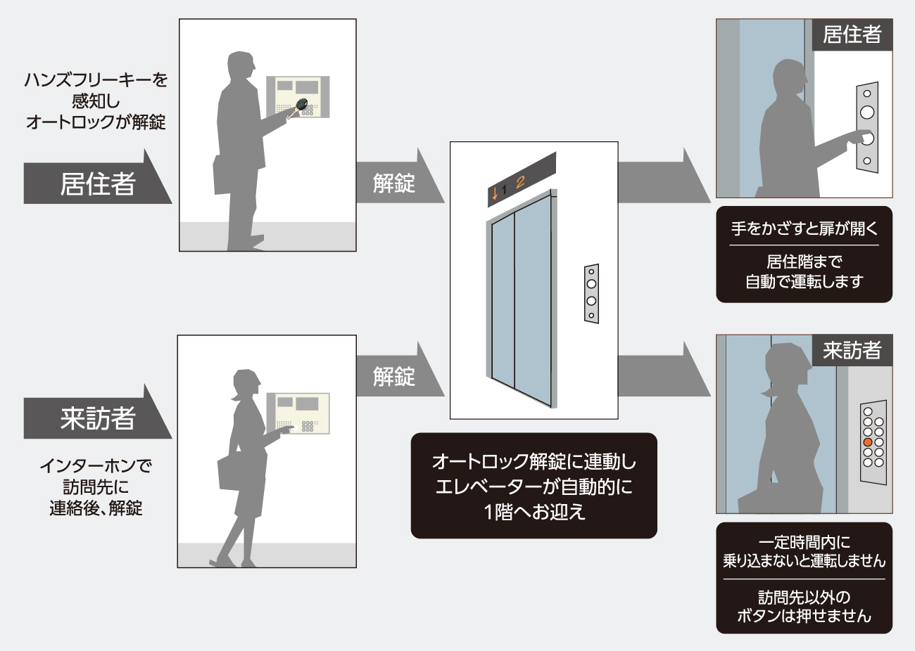 概念図